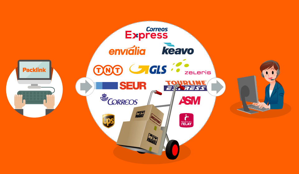 Procés d'enviament de paquet